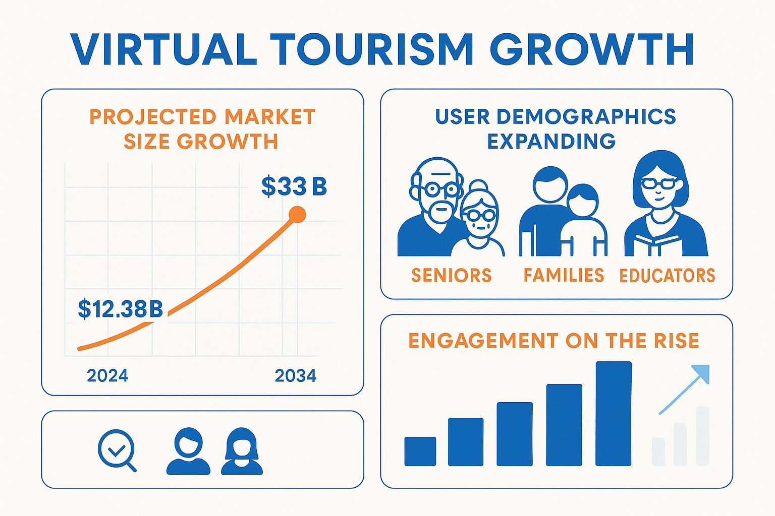 Virtual tourism's booming growth and diverse audience underline its credibility as an accessible travel alternative worth exploring