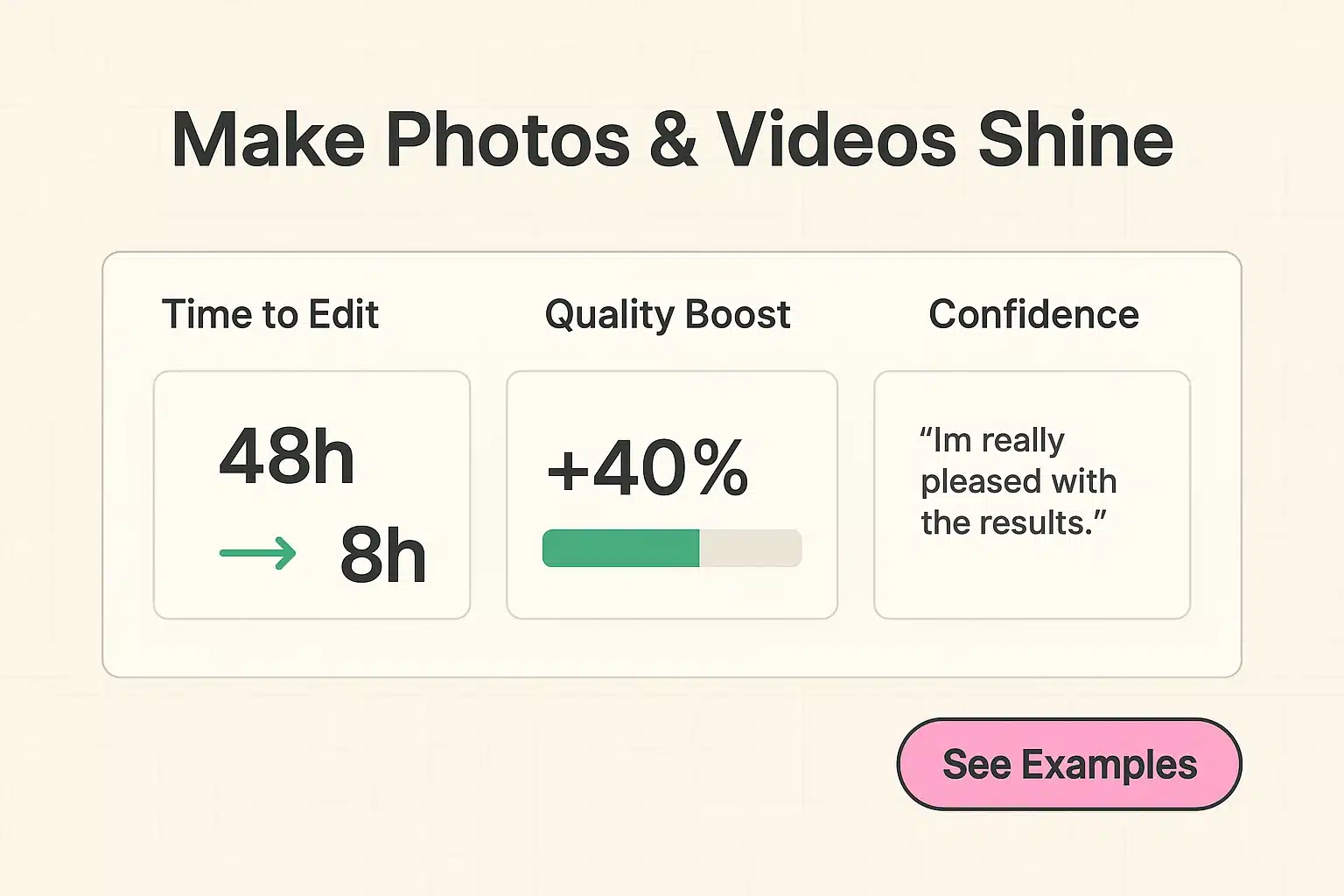 Bold before/after metrics and a short testimonial illustrate time saved and visible quality improvements to motivate beginners to try editing tools.