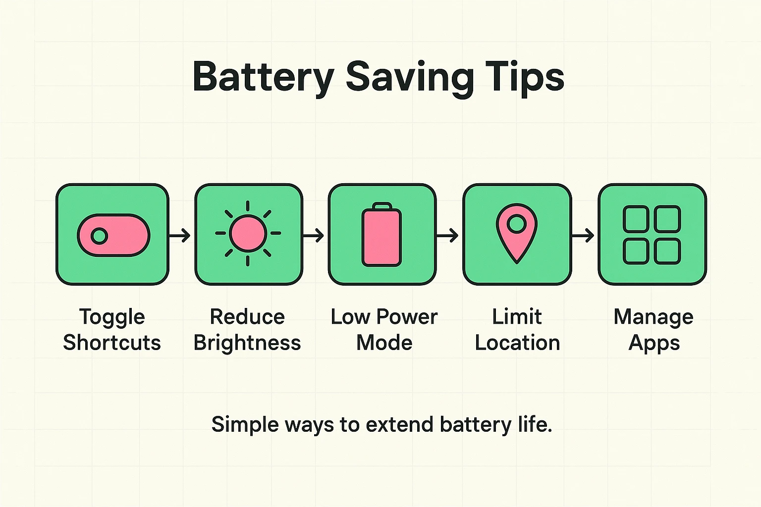Illustrates actionable strategies to help seniors optimize battery life while using essential accessibility features.