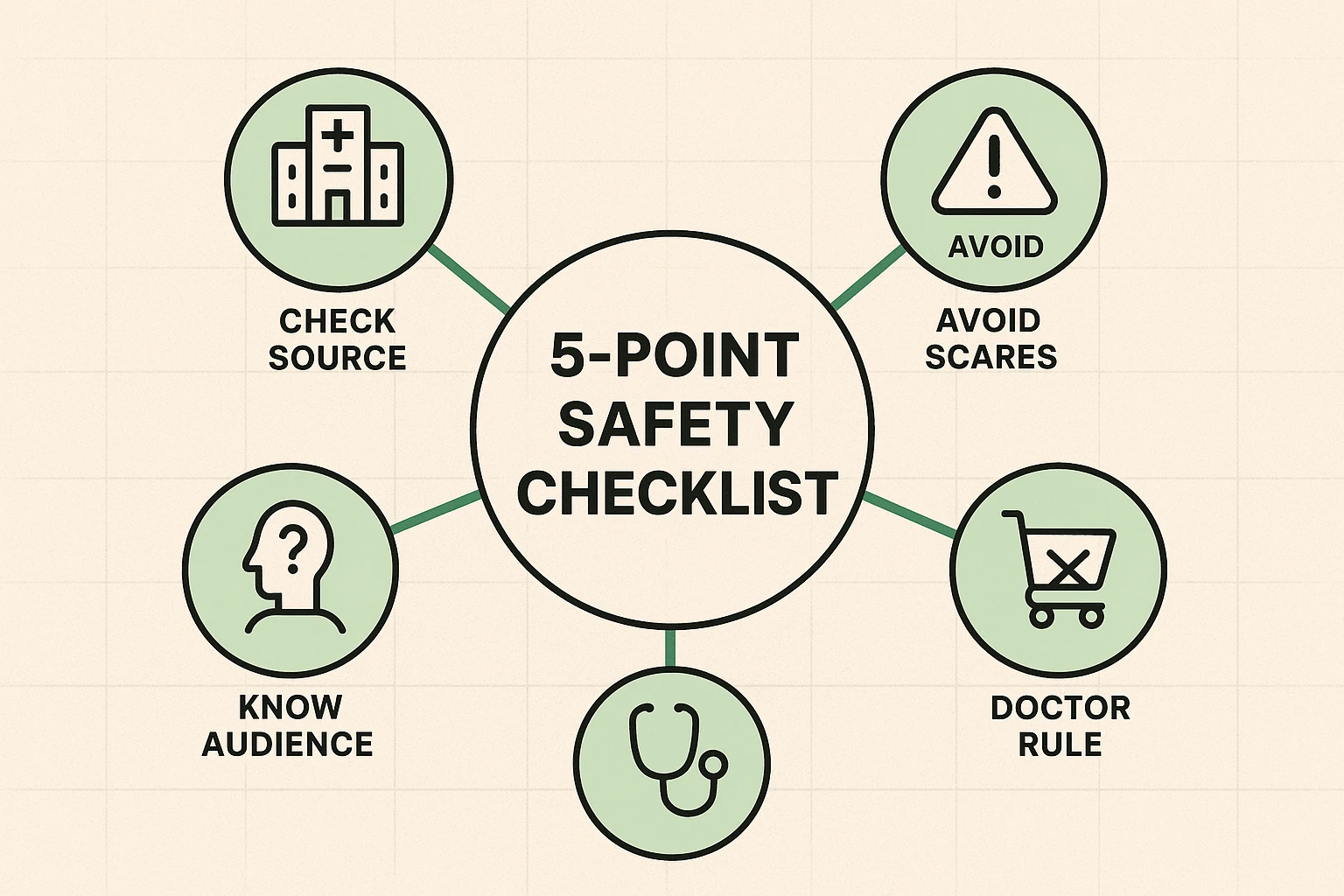 This framework presents a practical checklist empowering seniors to spot unreliable AI health advice and make safer decisions when using digital tools.