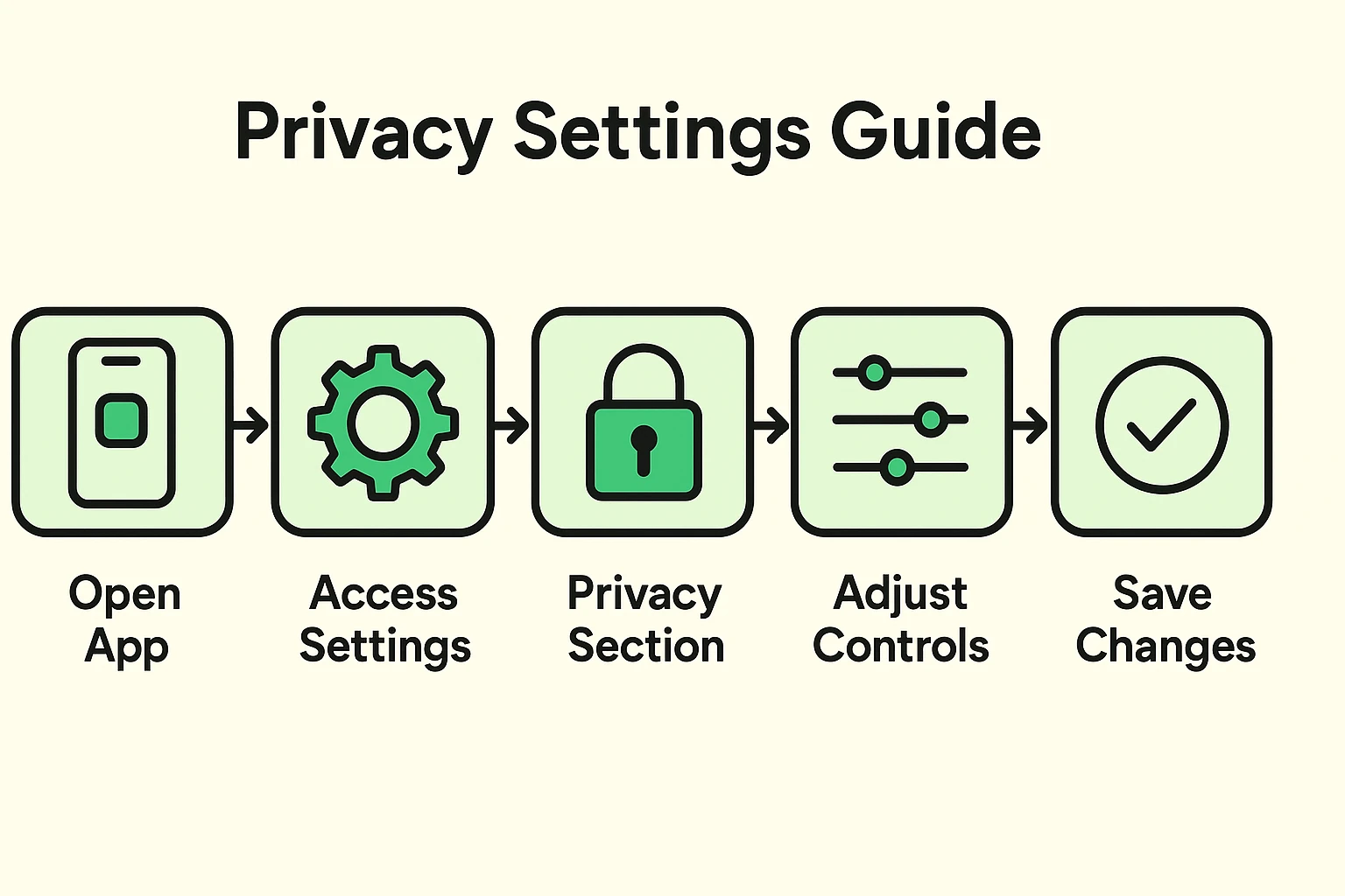 Provides clear, actionable steps for seniors to review and modify privacy settings in popular entertainment applications.