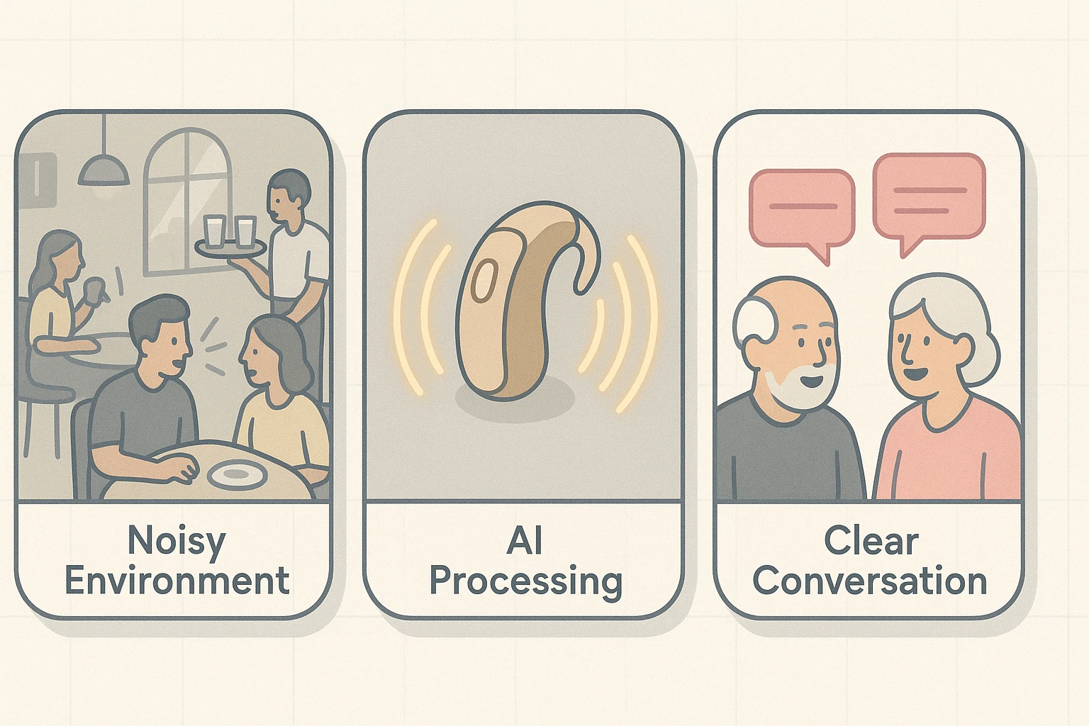 A split-image showing a senior couple. On the left, labeled "Without AI," they are in a noisy cafe looking strained and cupping their ears. The background is a blurry cacophony of sounds. On the right, labeled "With AI," the same couple is smiling and conversing easily, while the background noise is visually faded and transparent.