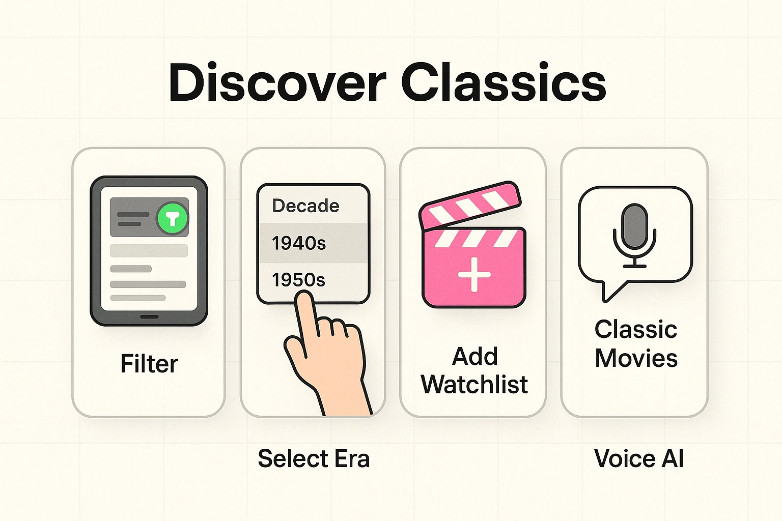 This flowchart guides seniors through filtering classic movies by decade, adding to watchlists, and using voice commands on streaming services.