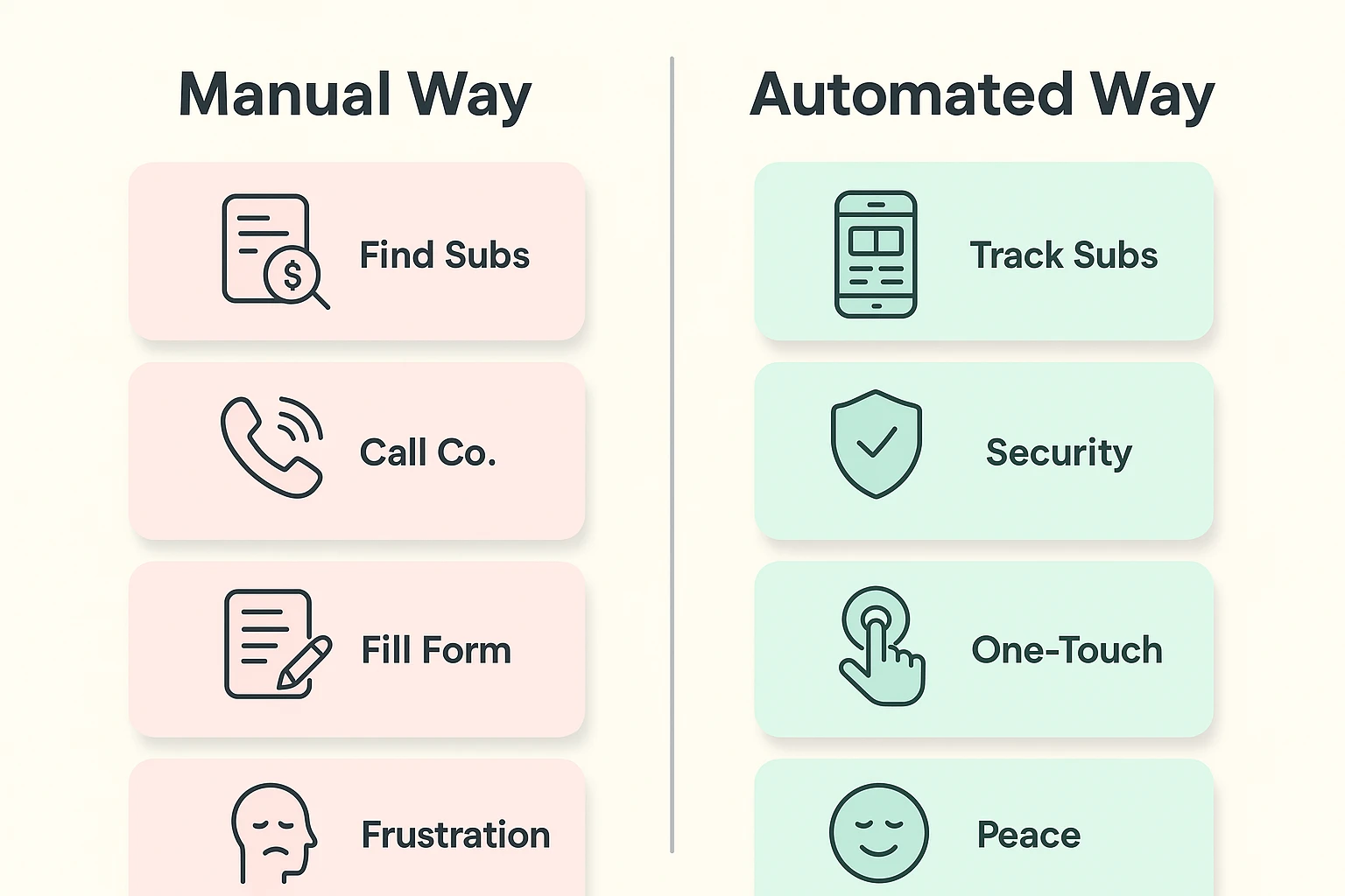 This comparison highlights the effort and emotional difference between manual subscription tracking and AI-powered automation for seniors.