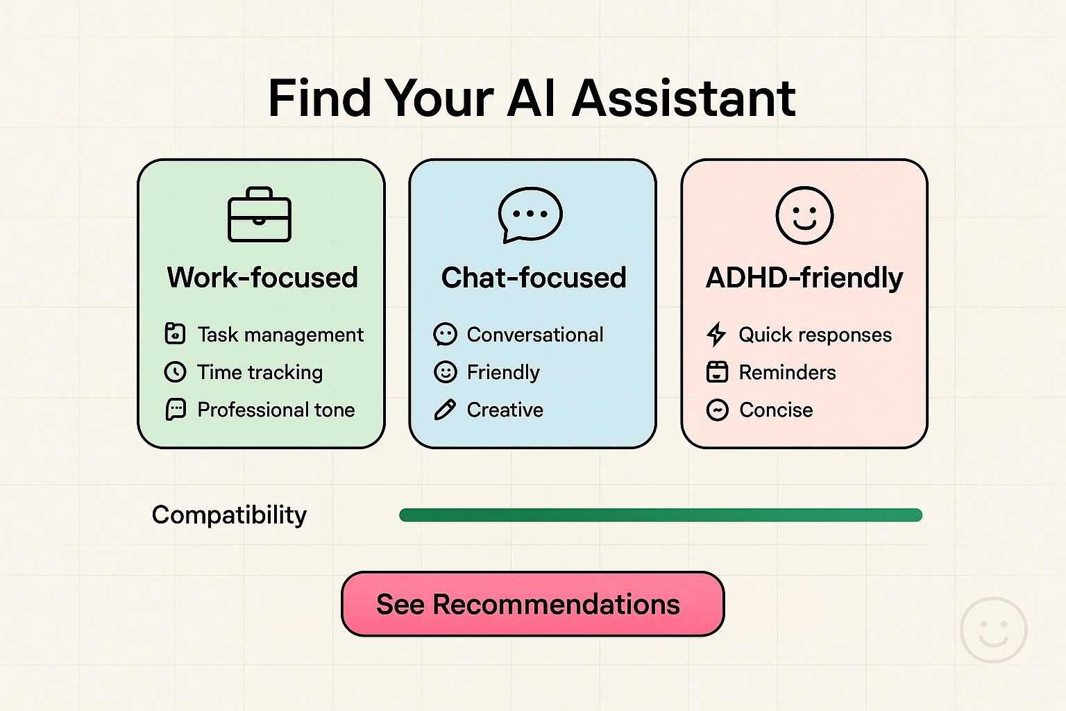 An interactive quiz or flowchart graphic titled 'Which AI Assistant is Right for You?' with questions leading to different recommendations.