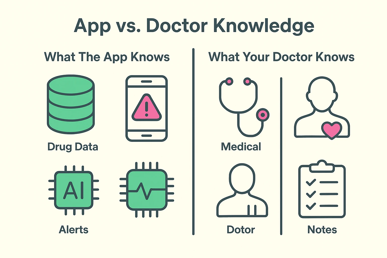 What an AI App Knows vs. What Your Doctor Knows