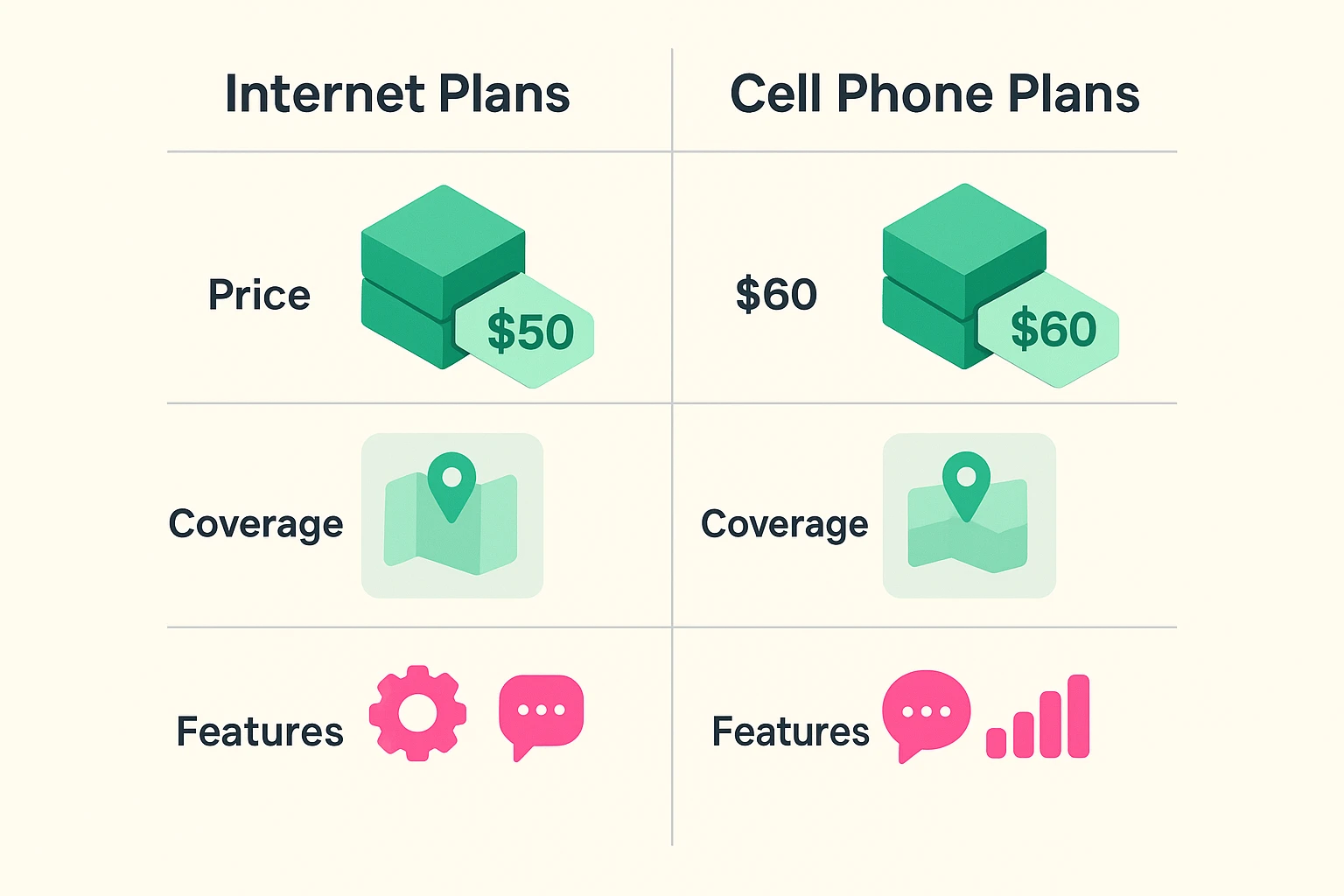 A simple comparison chart showing different features of senior-friendly internet and cell phone plans, including columns for Provider, Price Range, Key Features (e.g., unlimited data, coverage), and Who It's Best For (e.g., budget-conscious, heavy data users).