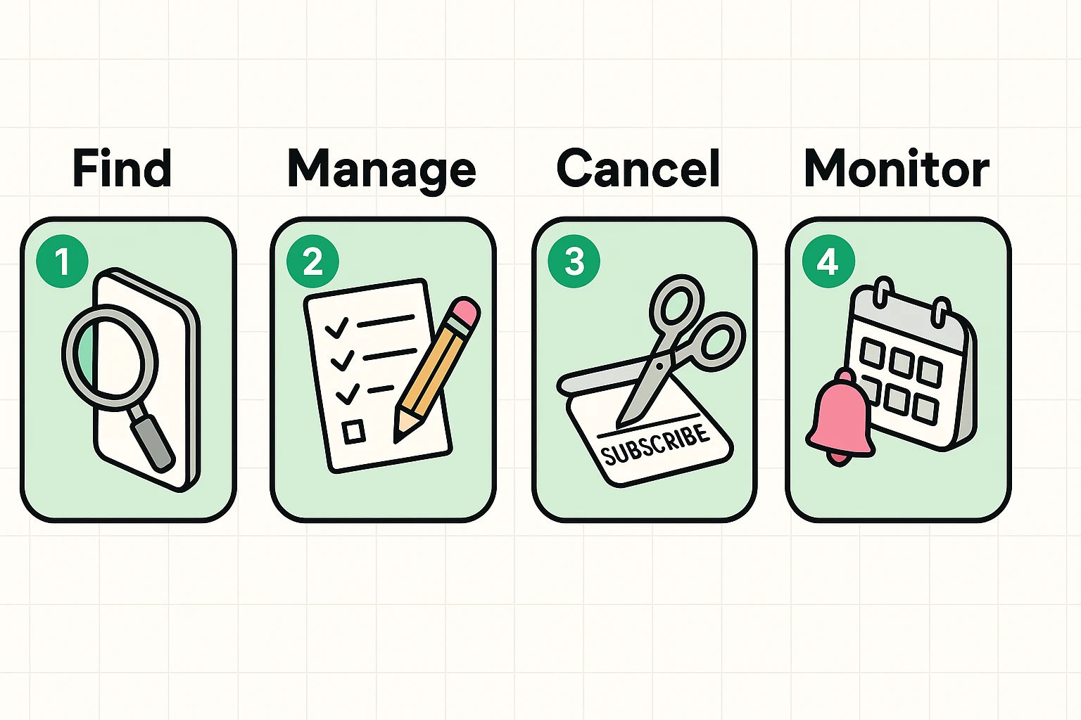 This step-by-step flow guides seniors through the practical actions to gain control over their digital subscriptions.