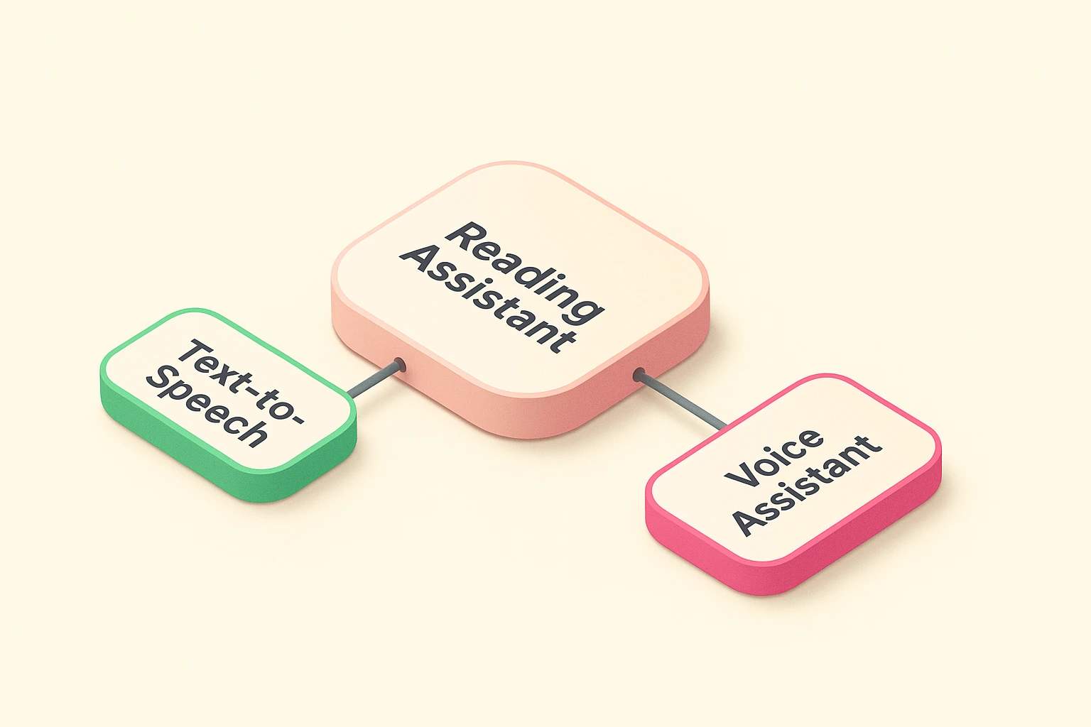 Illustrates the distinction between Text-to-Speech and voice assistants in a senior-friendly visual.