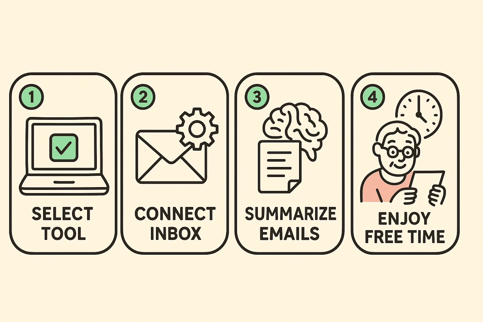 This flowchart guides seniors through using AI email tools step-by-step to reduce inbox overload and free up time.