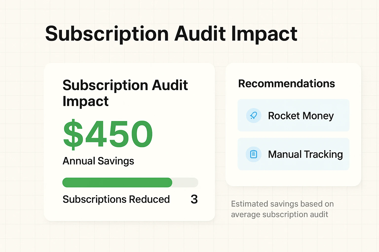 Showcases estimated annual savings and reduction in subscriptions alongside two recommended tools to nudge readers toward auditing and managing recurring costs.