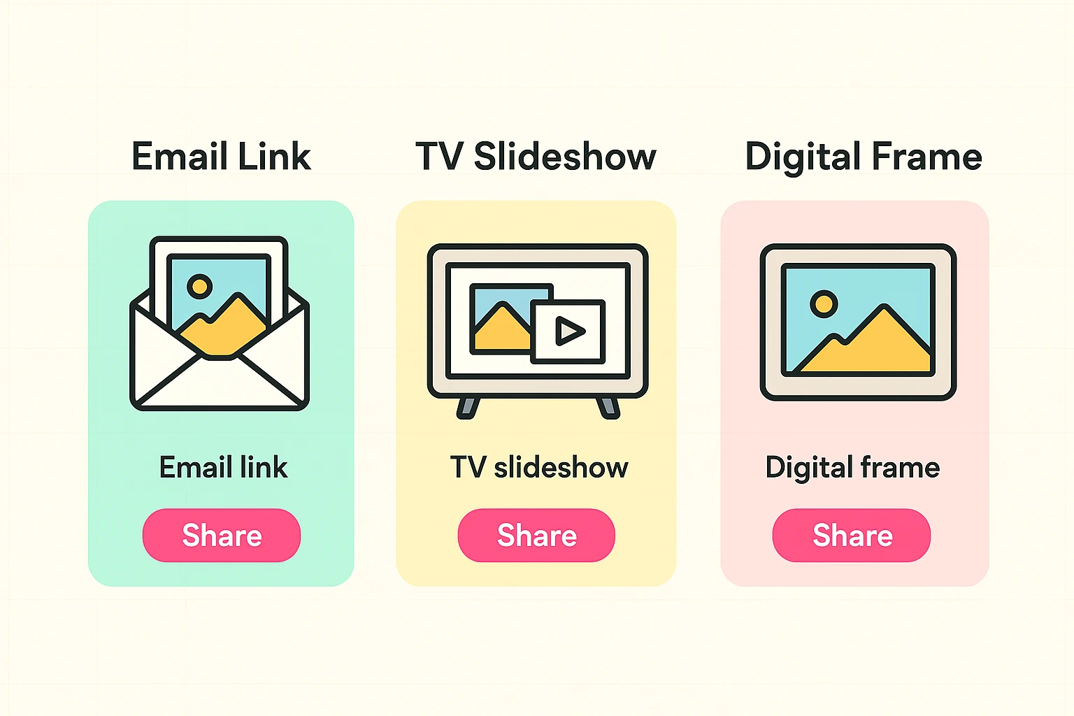 This comparison helps seniors choose the easiest and best way to share digital photo albums with family.