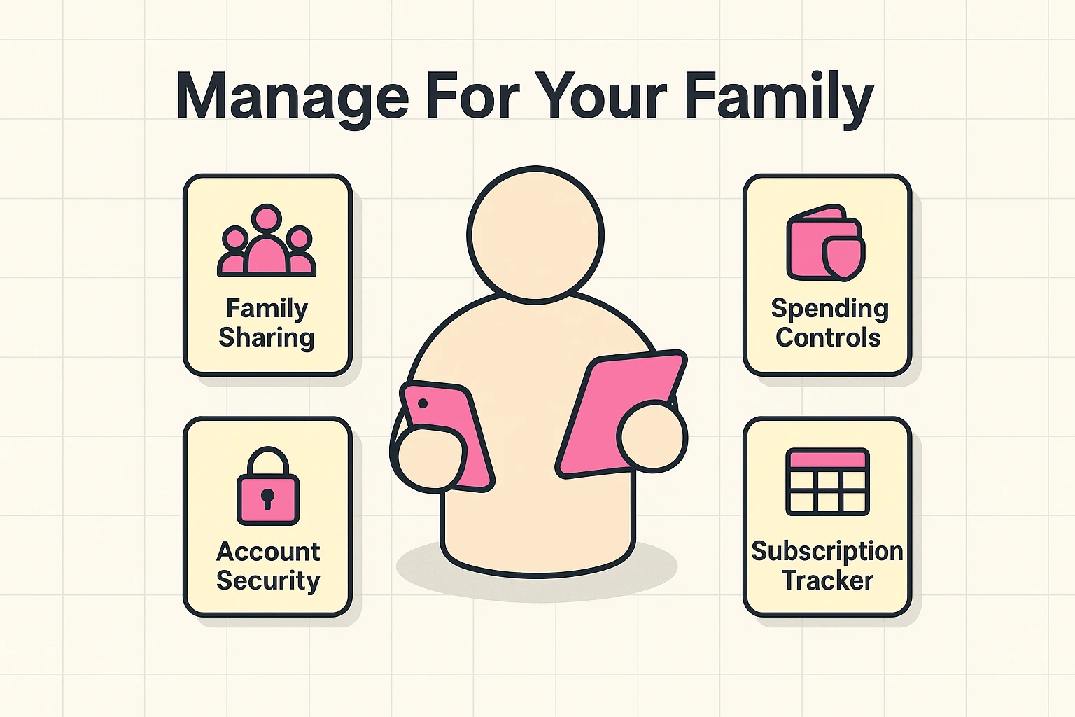 This image highlights key tools and responsibilities of family managers handling subscriptions for relatives or less tech-savvy users.