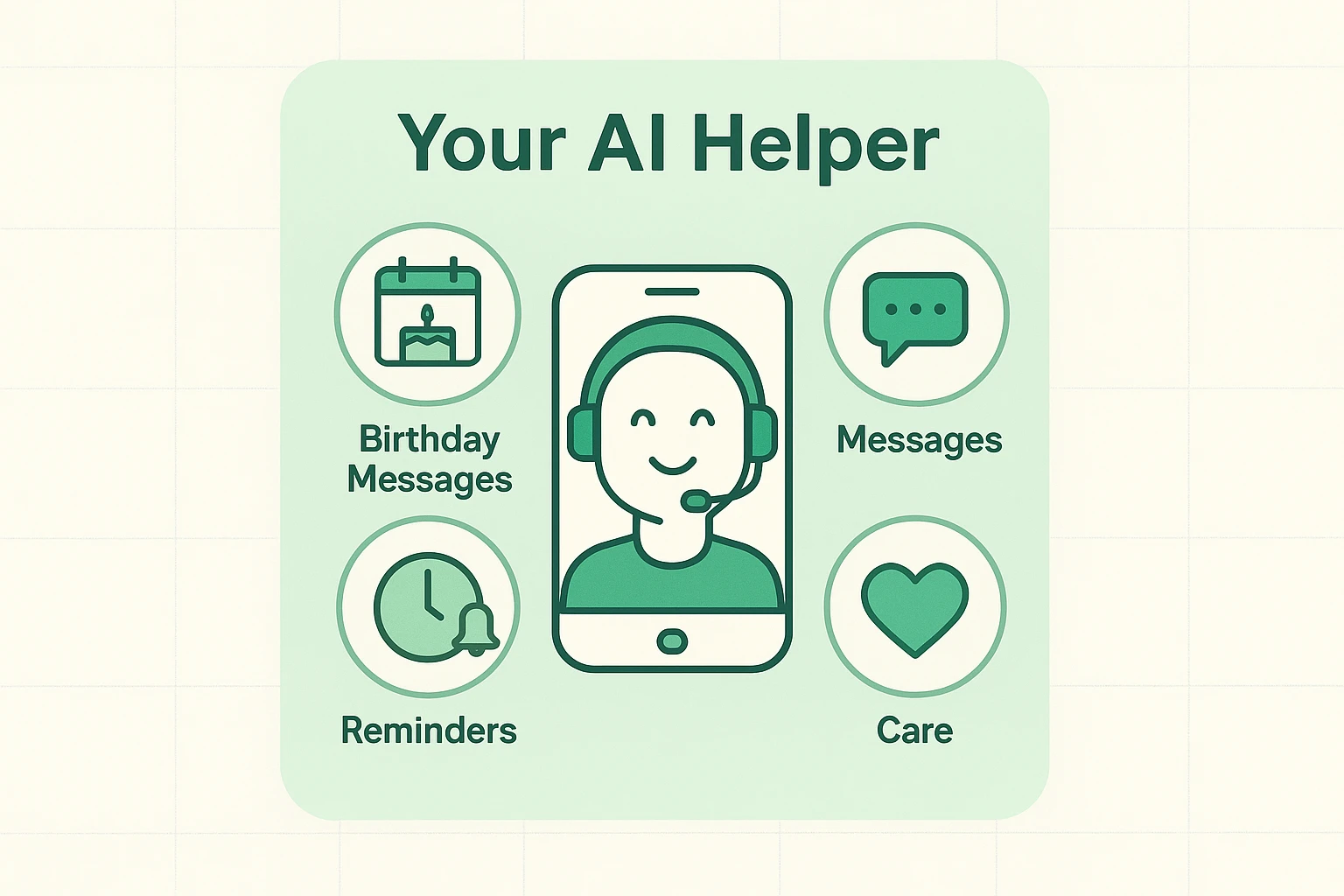 This visual introduces seniors to their AI assistant as a friendly helper managing birthday messages and reminders, addressing fears and benefits clearly.