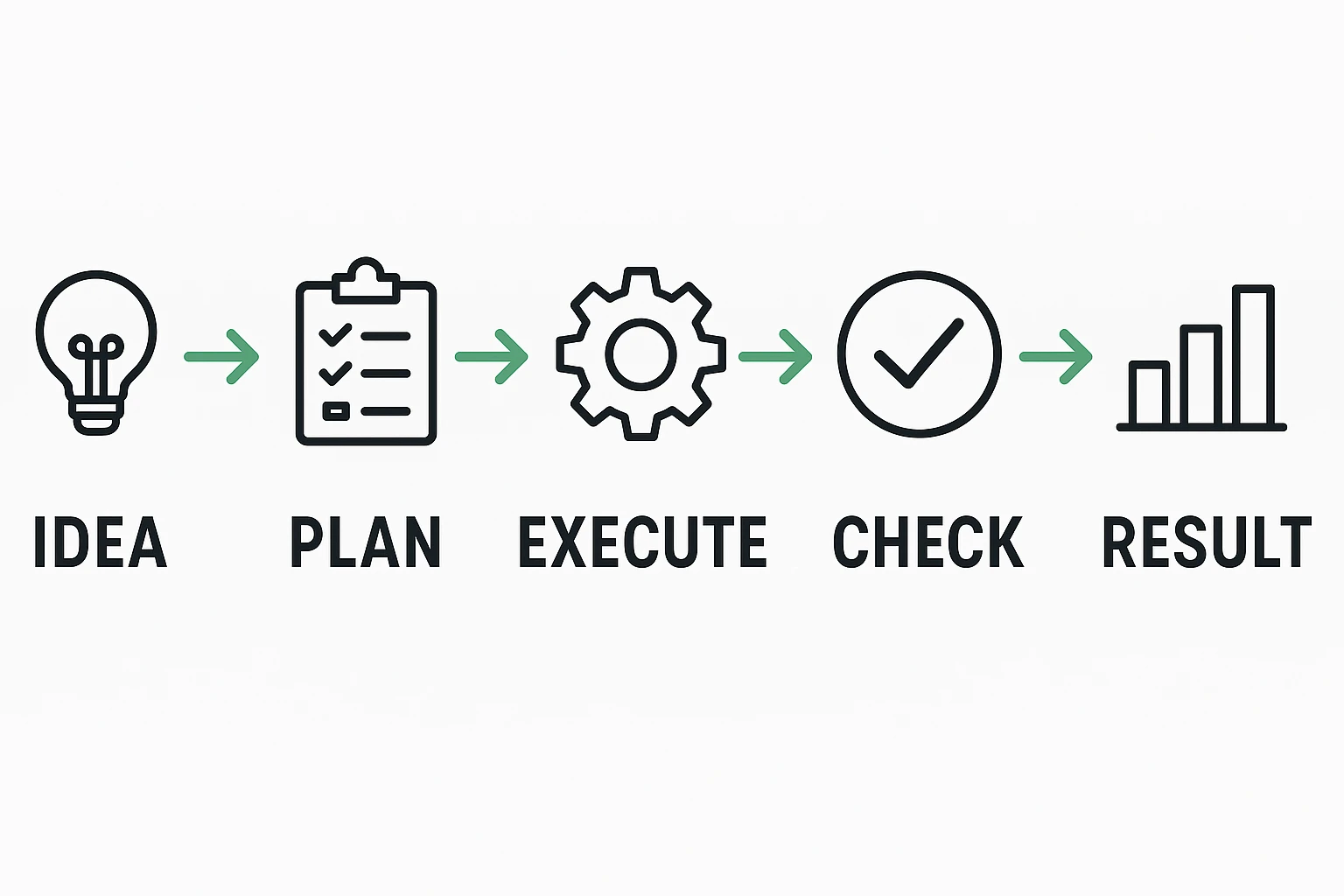 Five actionable steps to reduce eye strain on screens