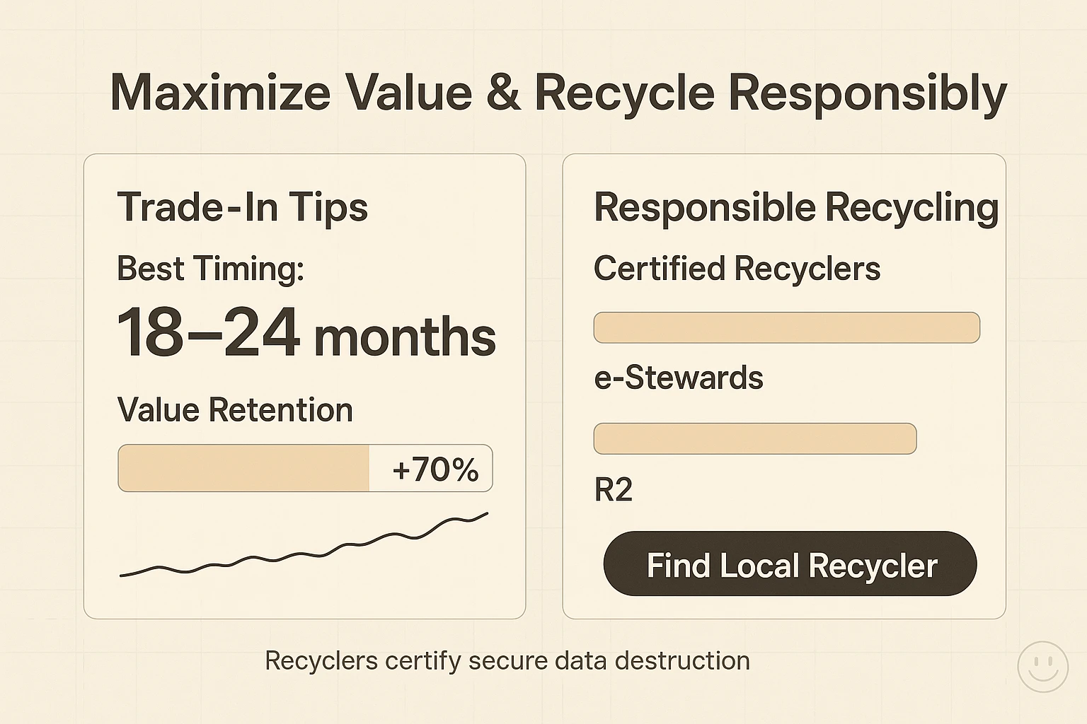 See when to sell for top value and how to find certified recyclers that ensure secure data destruction and environmental care.