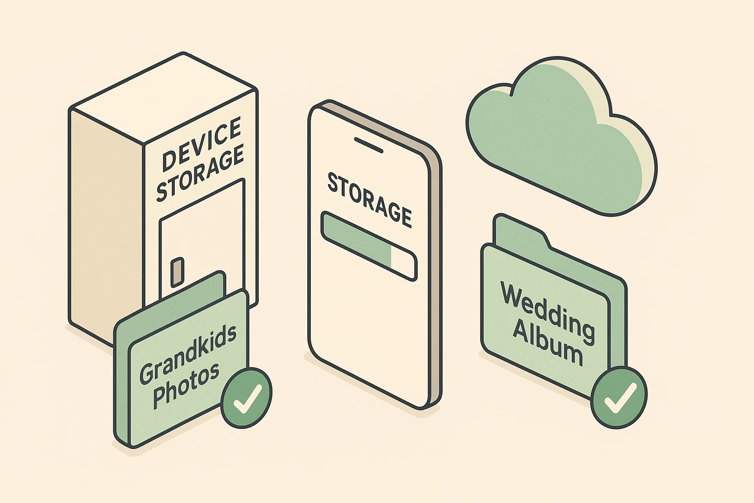 This image introduces the local vs cloud storage concept using familiar photo folders.