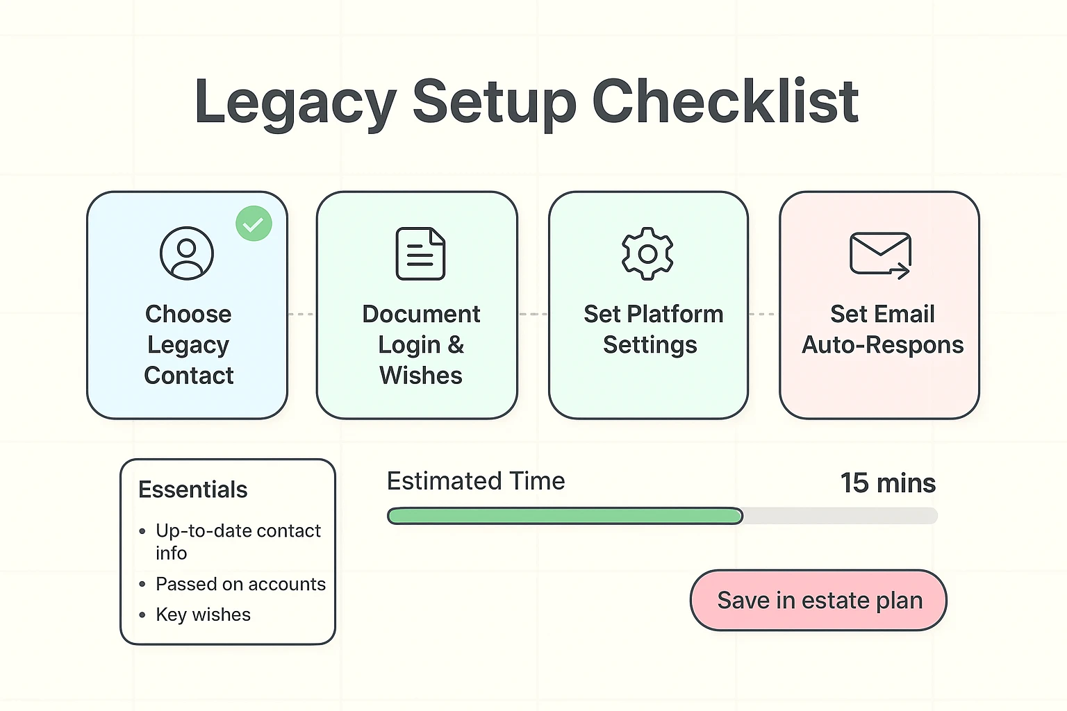 A compact step-by-step checklist to set legacy contacts, document accounts, and automate posthumous email—actionable steps seniors can complete quickly.