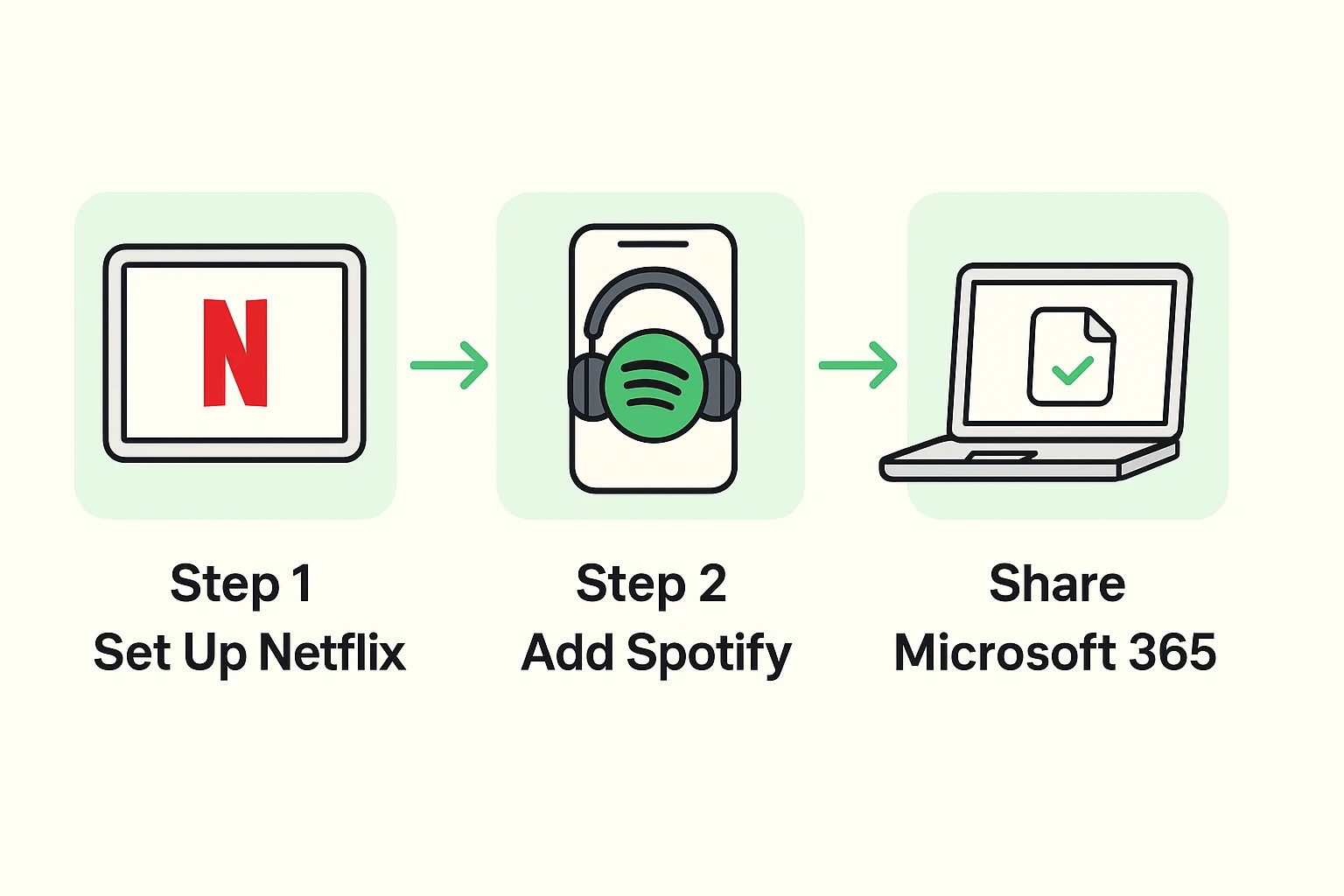 Visual guide breaking down the setup process for seniors to share subscriptions on popular services, promoting confidence and clarity in digital management.