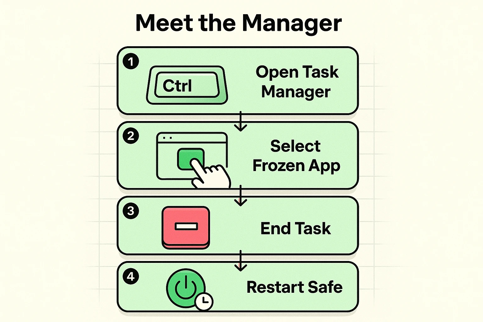This stepwise guide presents the Task Manager as a friendly assistant for seniors to safely close frozen programs and restart with confidence.