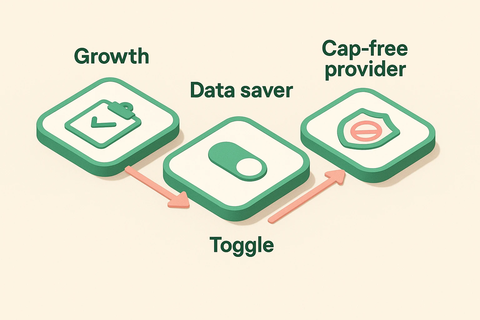 Visual guide to a simple three-step audit helping seniors monitor and manage internet data usage effectively.