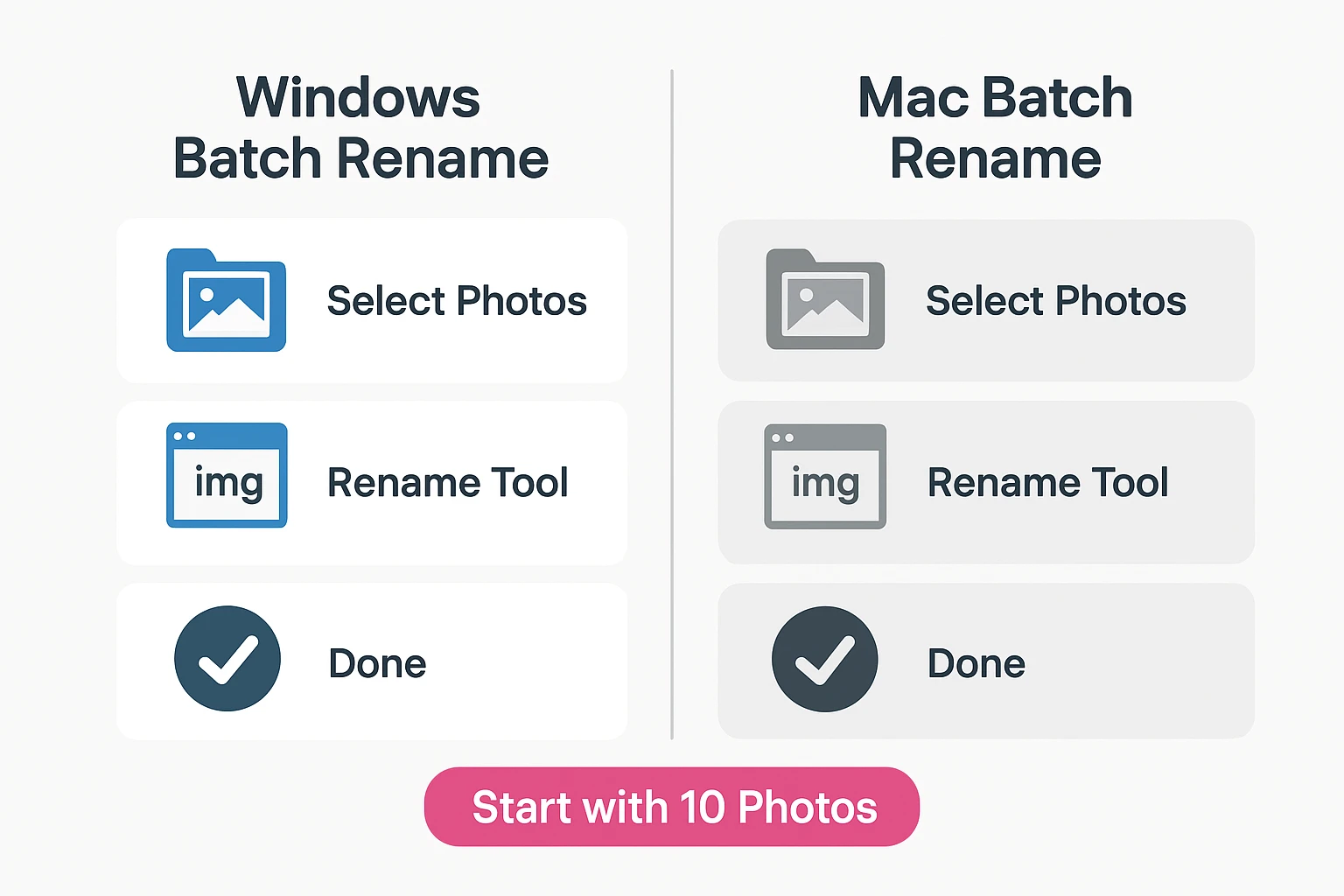 This comparison empowers readers to batch rename photos easily on both Windows and Mac without extra software, encouraging a practical 15-minute action plan.