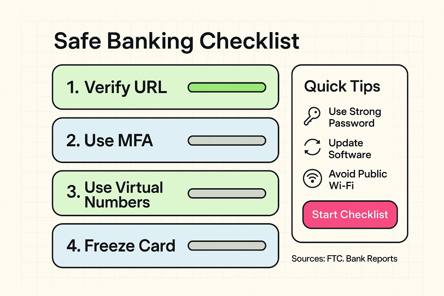 A straightforward, step-by-step checklist that helps seniors adopt secure banking behaviors with progress indicators and quick tips.