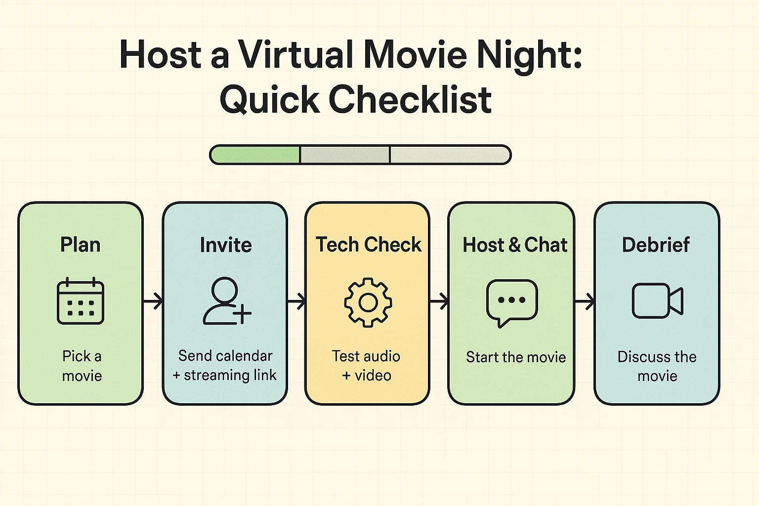 Quantify the social payoff—bold metrics and before/after bars demonstrate how shared media sessions increase engagement and connection over time.