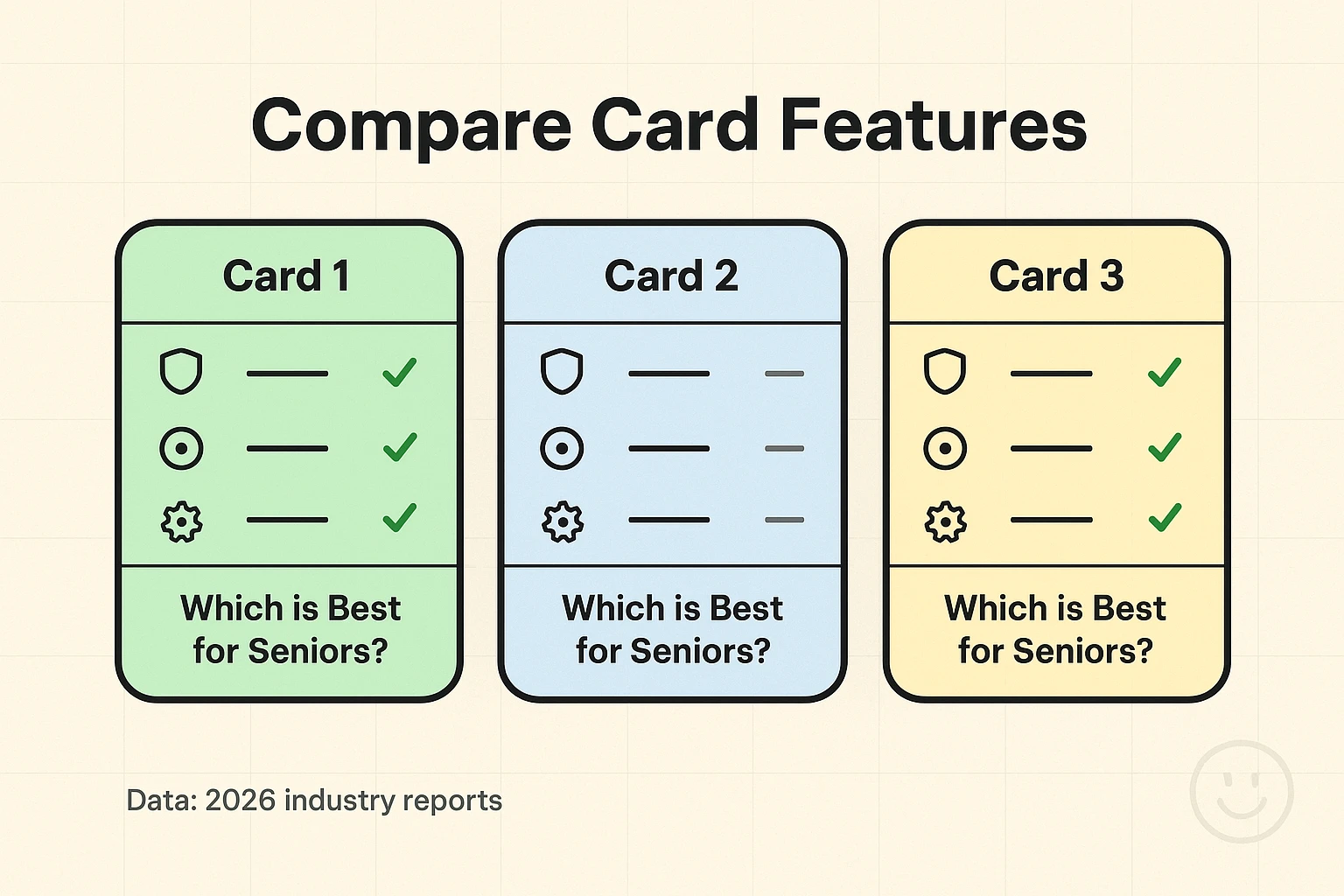 Clear, data-driven snapshot of current fraud trends with ranked protective tools and an urgent action note for seniors to act quickly.