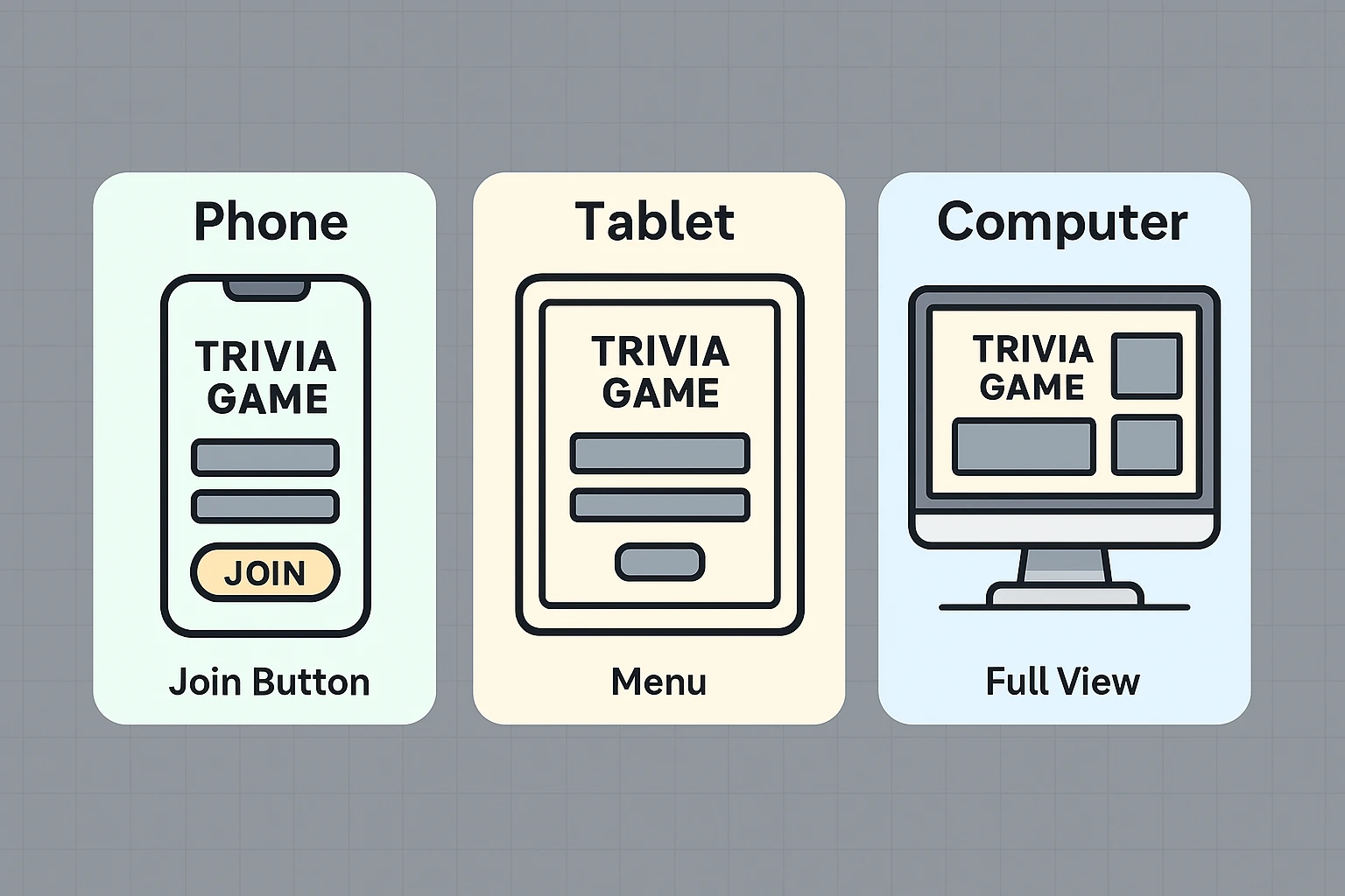 This image compares the trivia game UI across devices, helping users easily recognize interface differences and navigate their specific screens.