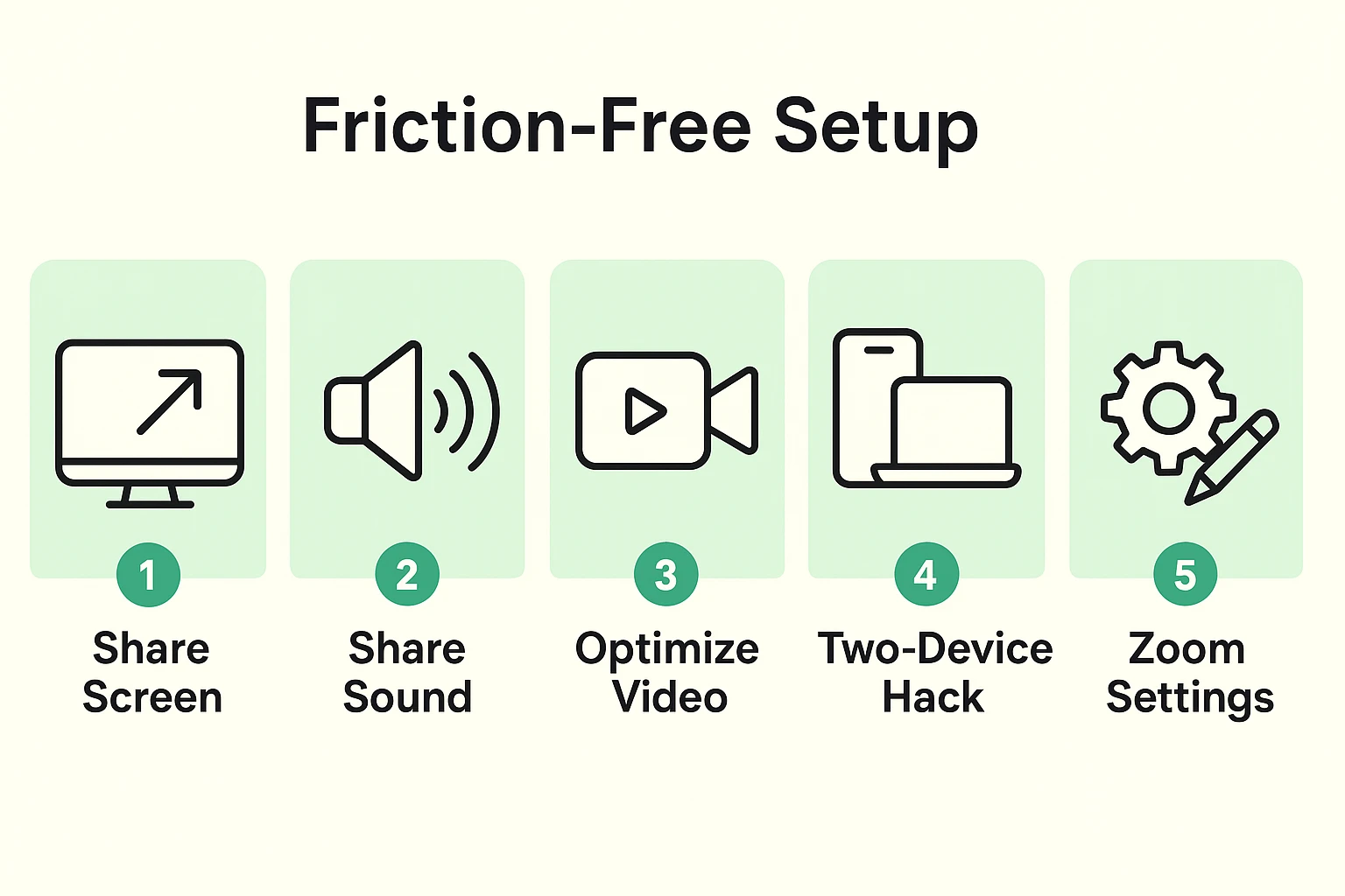 Step-by-step visual guide to crucial Zoom settings and device strategies ensuring a smooth virtual game night hosting experience.