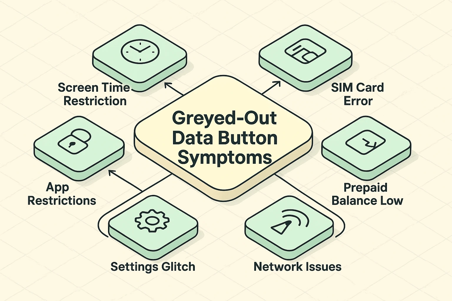 This visual explains common reasons why mobile data toggles become greyed out, helping seniors identify problems and understand solutions clearly.