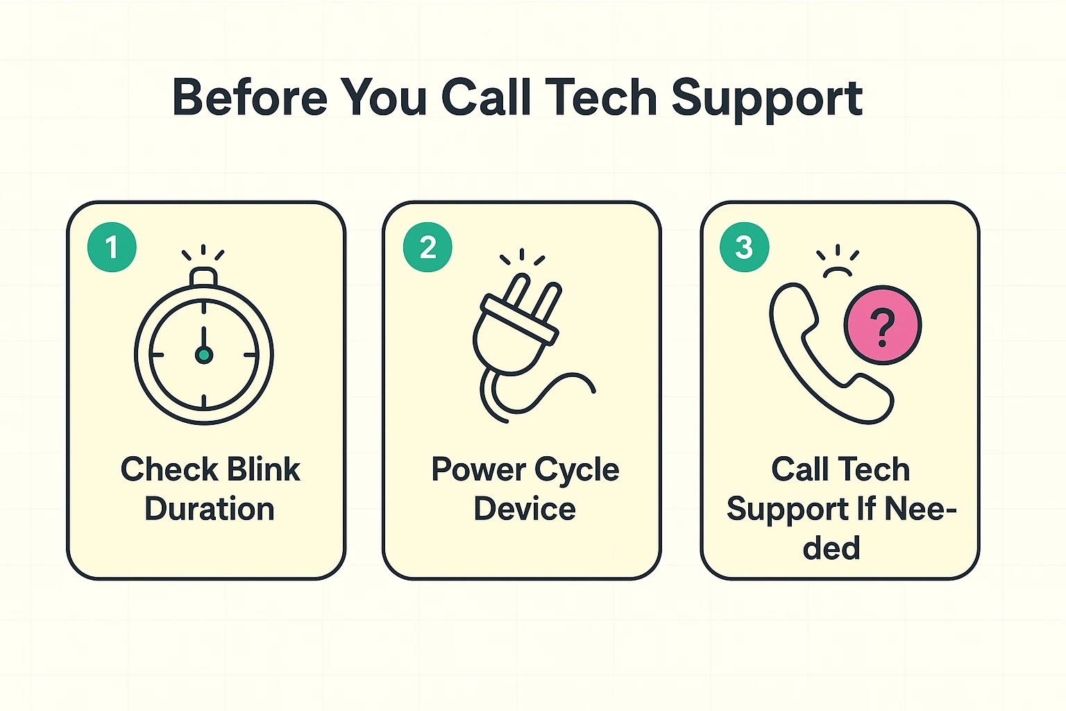This visual guides seniors through a simple, calming troubleshooting sequence to try before calling tech support, minimizing confusion.