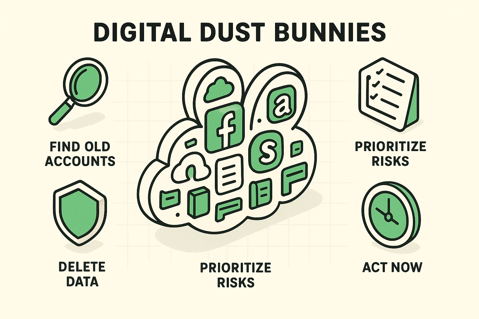 This visualization introduces the 'Digital Dust Bunny' concept, representing forgotten old accounts as clutter that risks security and privacy for seniors.