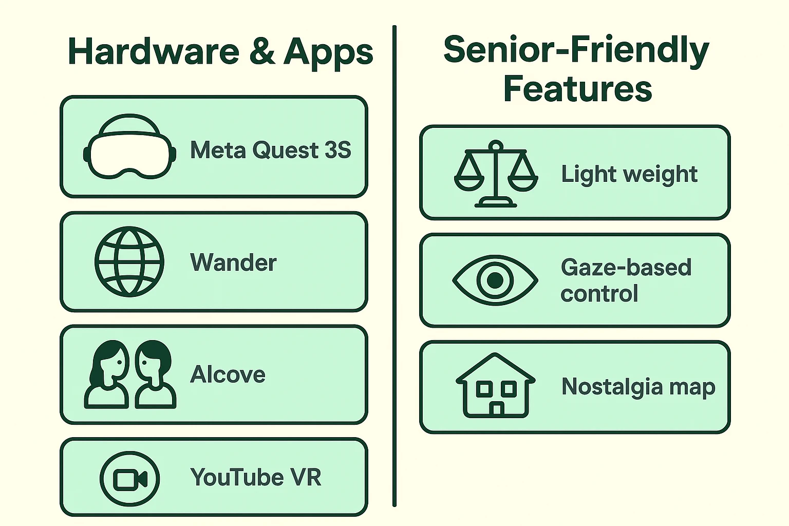 This comparison highlights key VR headsets and travel apps favored by seniors alongside accessibility-focused features for comfortable and nostalgic virtual travel.
