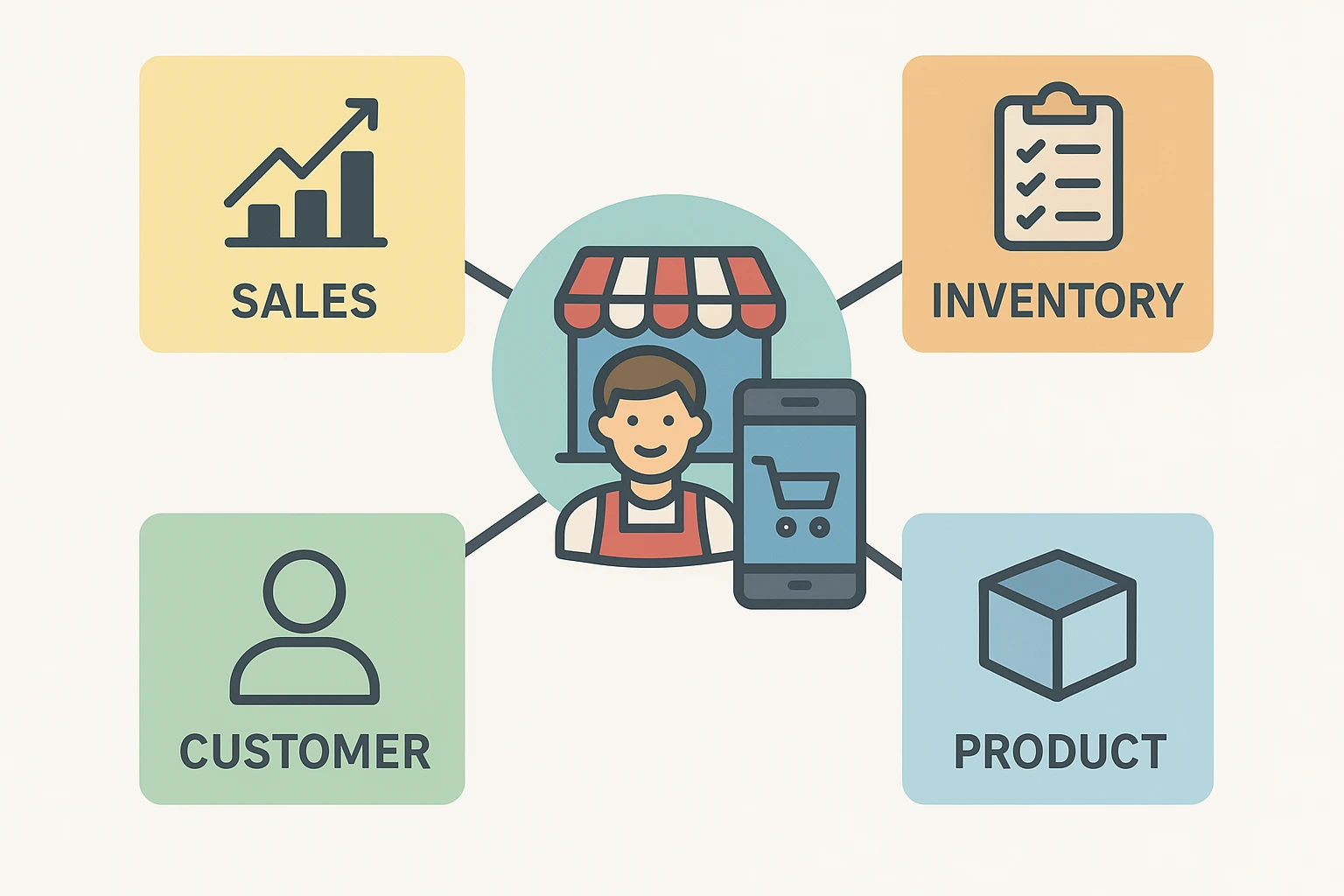 This visual explains how free apps monetize personal data using a store clerk analogy.