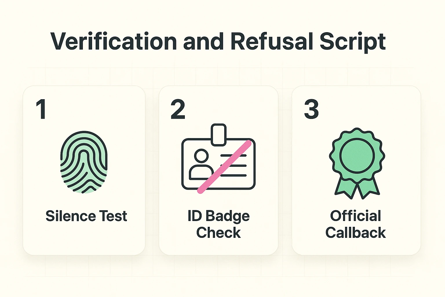 A practical sequence of refusal scripts and callback verification to empower seniors when facing suspicious calls.