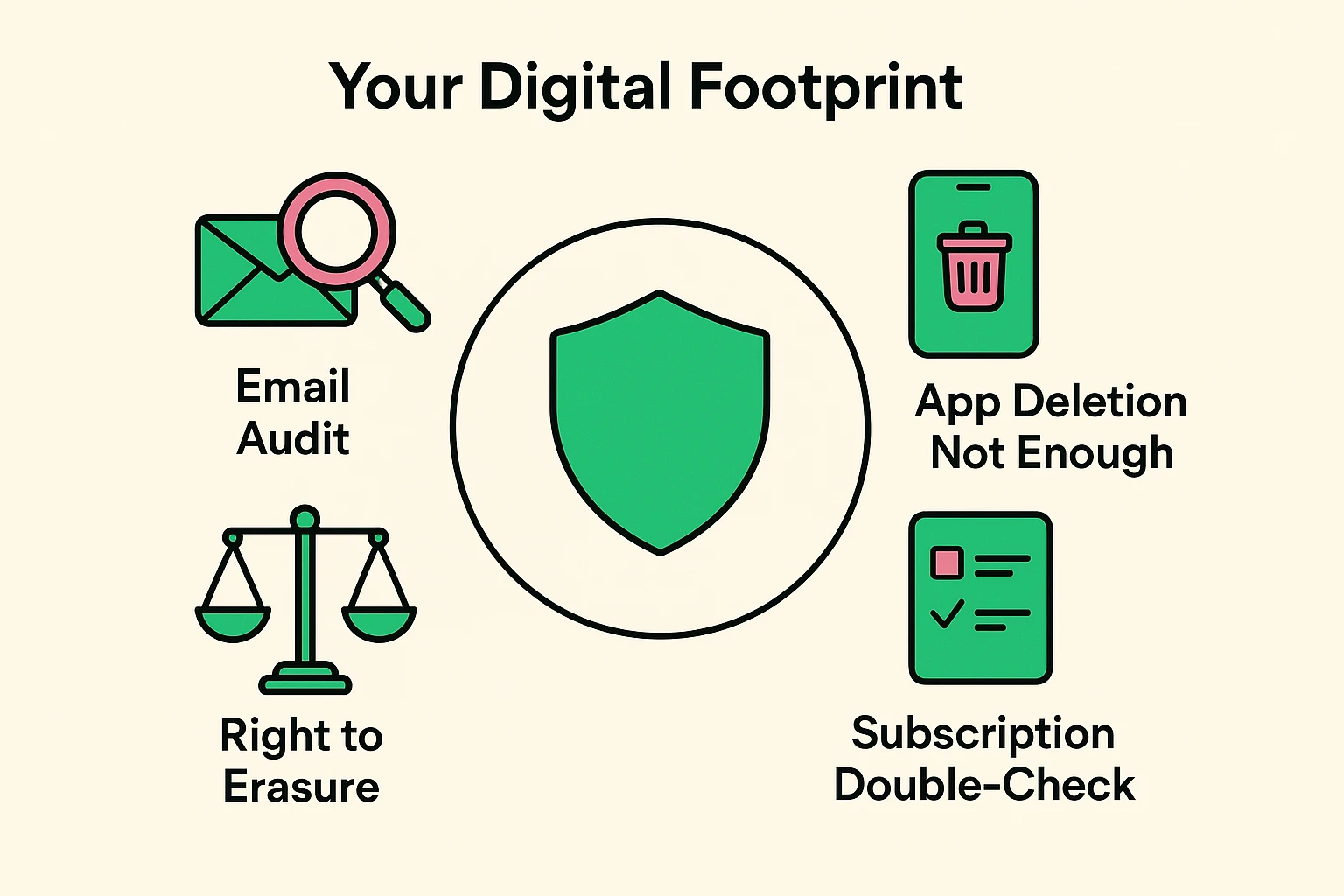 This visual introduces seniors to their digital privacy rights and the methods for auditing and managing their online data.