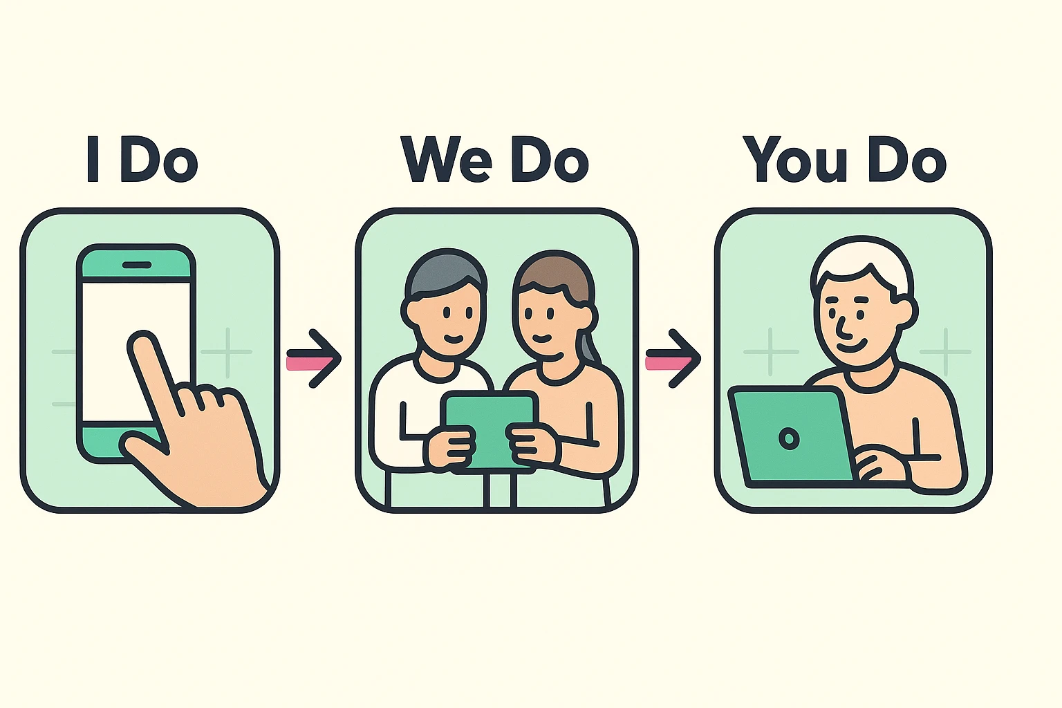 This sequence depicts teaching progression empowering seniors from guided help to independent tech use, promoting confidence and boundary-setting.