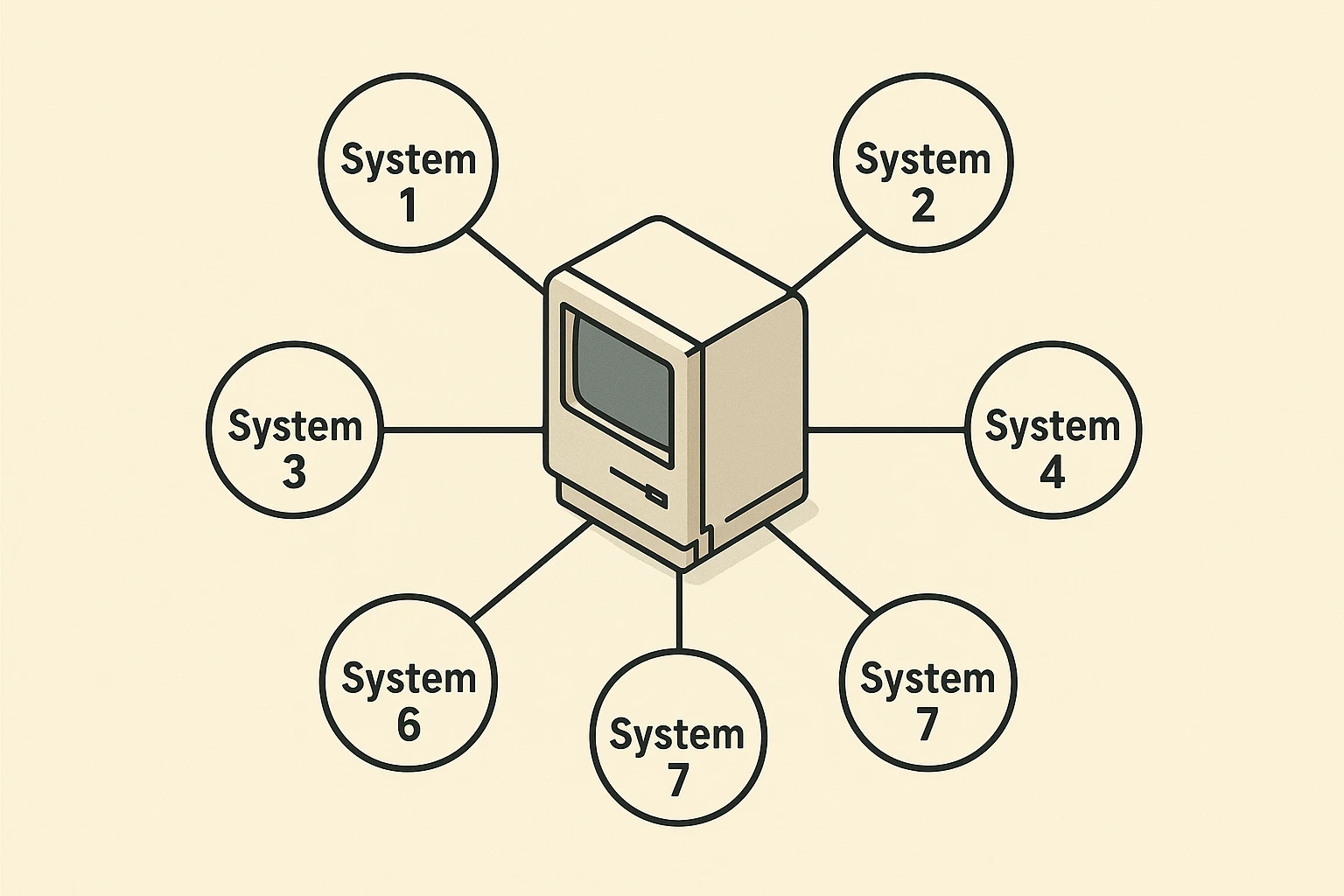 This compatibility matrix helps seniors identify which VPN works with their specific legacy Mac OS version clearly and visually.
