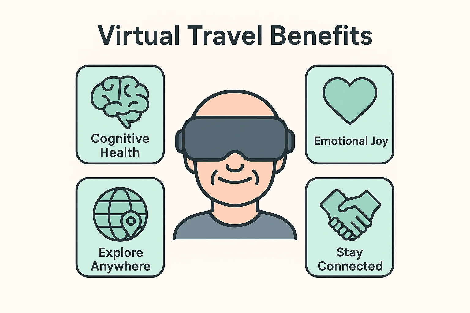 This visual presents the key emotional and mental advantages VR travel offers seniors, including reduced isolation and increased stimulation.