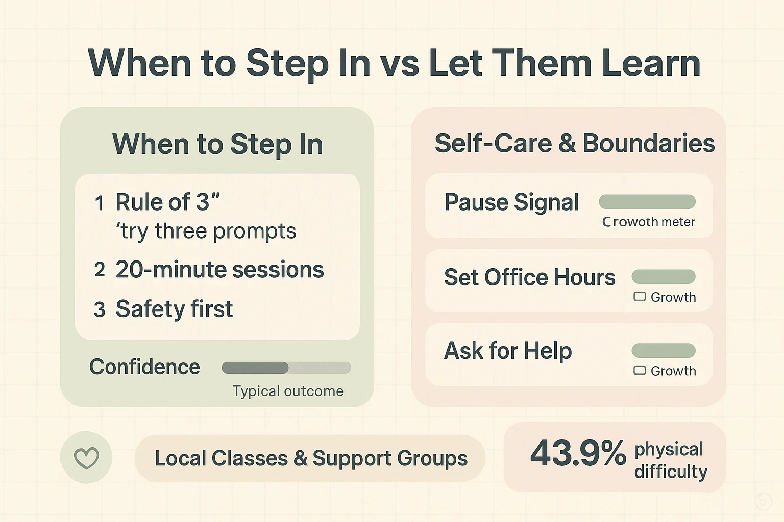 A trust-building decision guide that balances practical 'when to help' rules with caregiver self-care strategies and quick resources to avoid burnout.