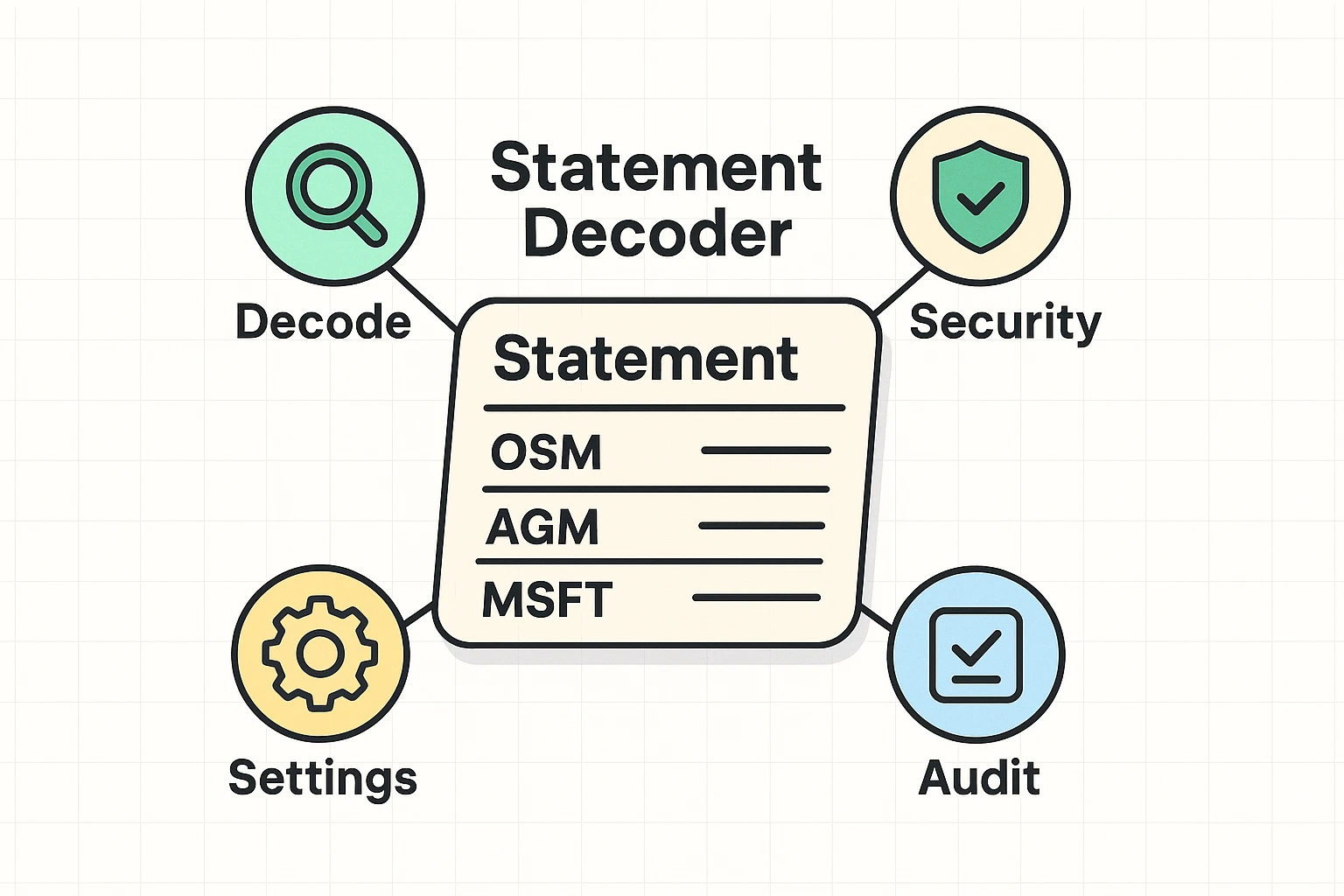 This visual decodes common cryptic billing descriptors seniors see on bank statements, helping identify and understand recurring subscription charges.