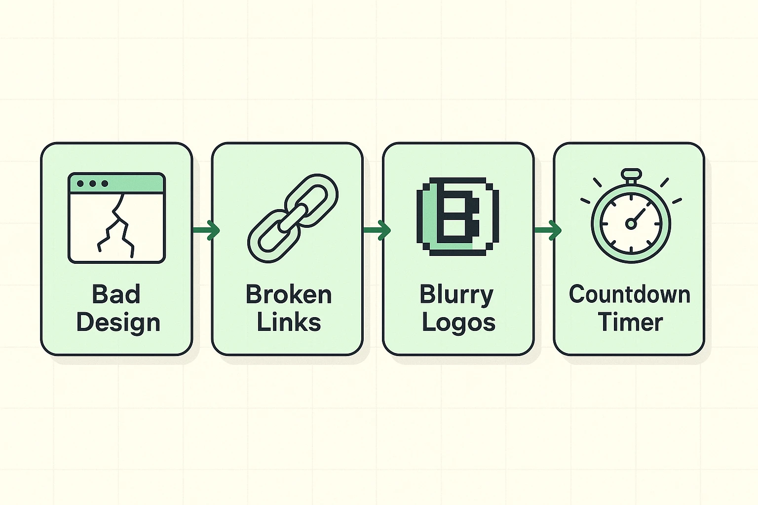 Outlines critical visual signs seniors can easily spot that may indicate a scam or untrustworthy online store.