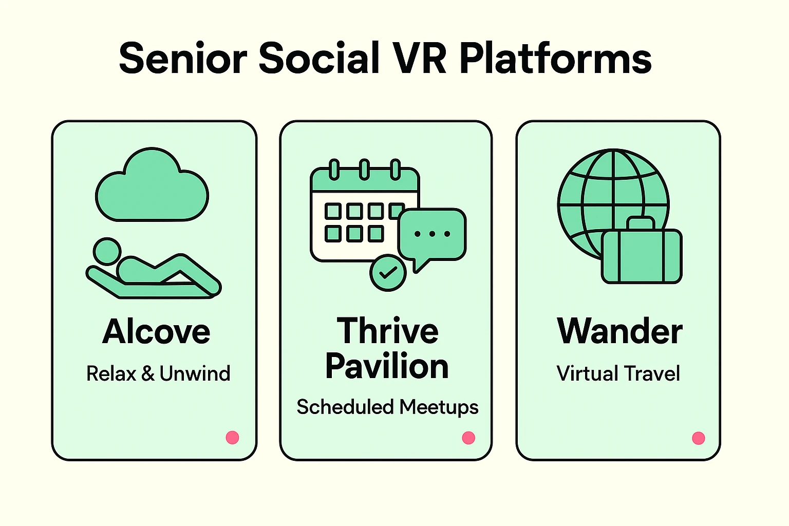 This visual compares three leading senior-friendly social VR platforms, highlighting relaxation, scheduling, and virtual travel.