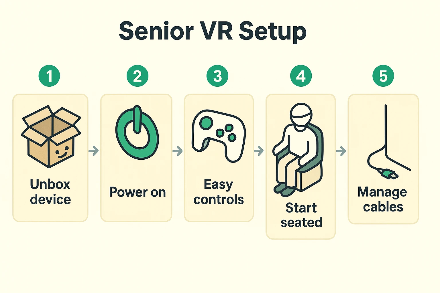 A step-by-step visual guide to setting up a VR headset safely and easily for seniors, emphasizing simplicity and fall prevention.