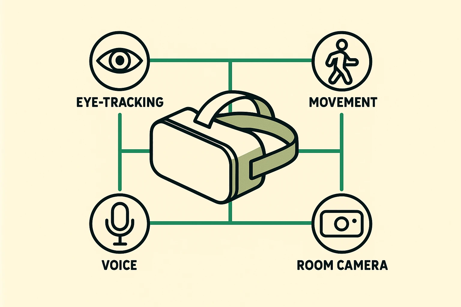 This visual explains the core data types VR headsets collect to form a 'digital mirror' of user activity.