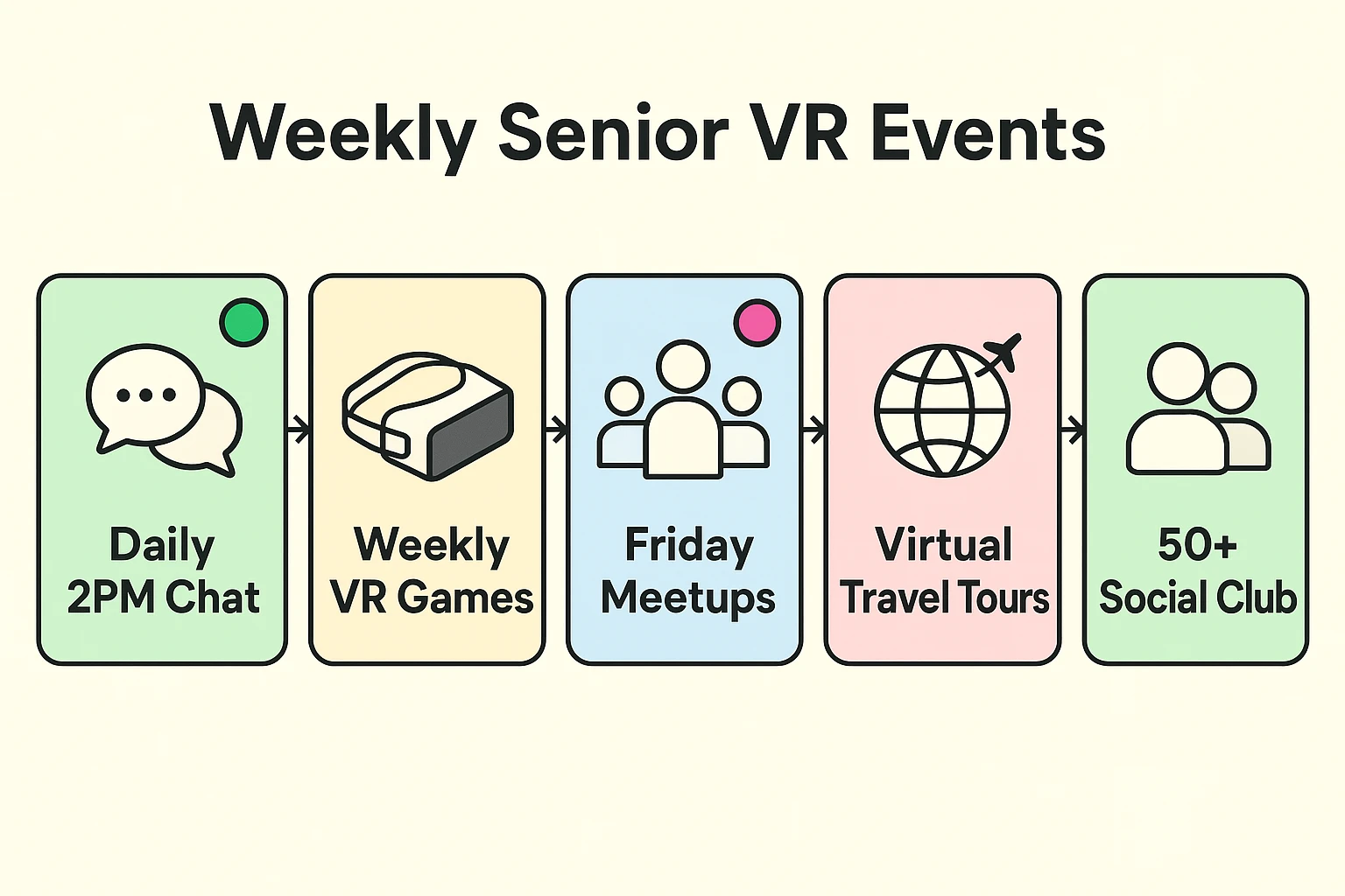 A clear roadmap of weekly social VR events for seniors, showcasing accessible engagement opportunities across platforms.